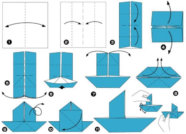 Schemat składania łodzi z papieru